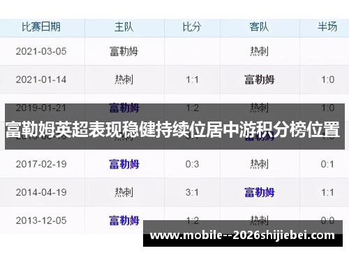富勒姆英超表现稳健持续位居中游积分榜位置 富勒姆英超表现稳健持续位居中游积分榜位置