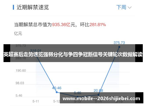 英超赛后走势速览强弱分化与争四争冠新信号关键轮次数据解读